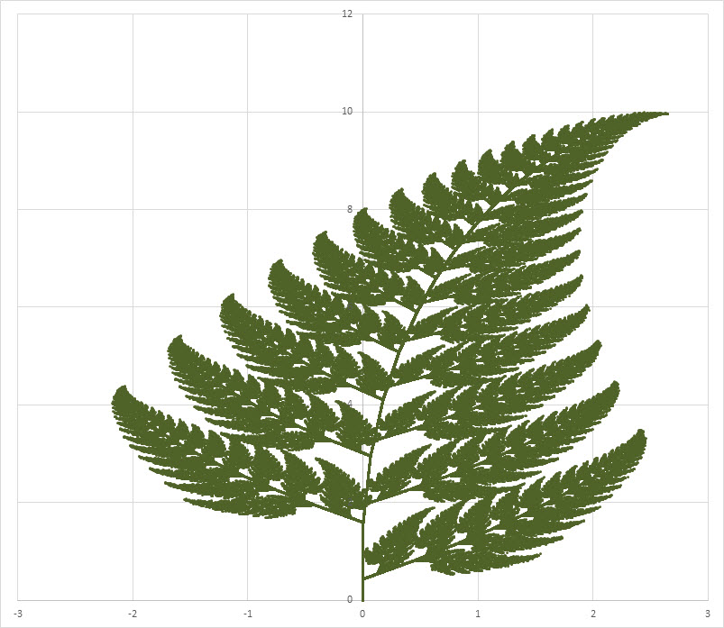 Name:  Barnsley fern.jpg
Views: 1282
Size:  114.6 KB
