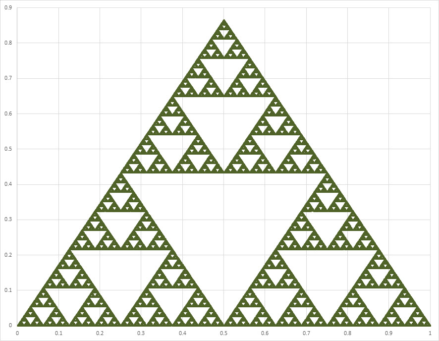 Name:  Sierpinski triangle.jpg
Views: 1260
Size:  132.3 KB