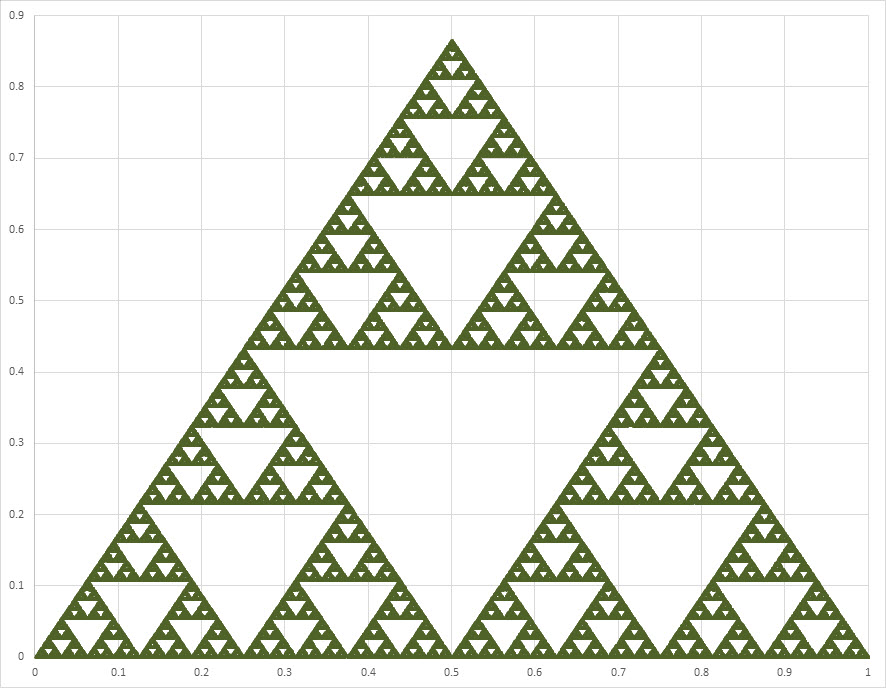 Name:  Sierpinski triangle.jpg
Views: 1349
Size:  132.3 KB