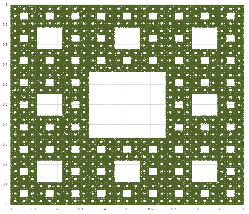 Name:  Sierpinski carpet.jpg
Views: 1244
Size:  251.0 KB
