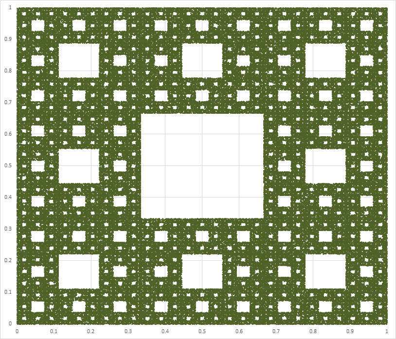 Name:  Sierpinski carpet.jpg
Views: 1330
Size:  251.0 KB