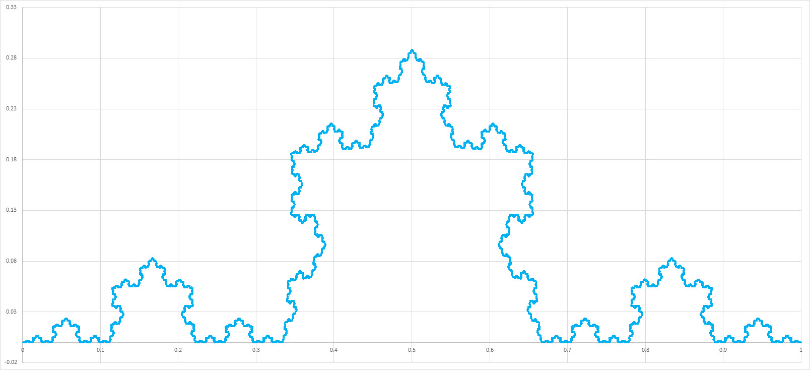 Name:  Koch Snowflake.jpg
Views: 1124
Size:  151.3 KB