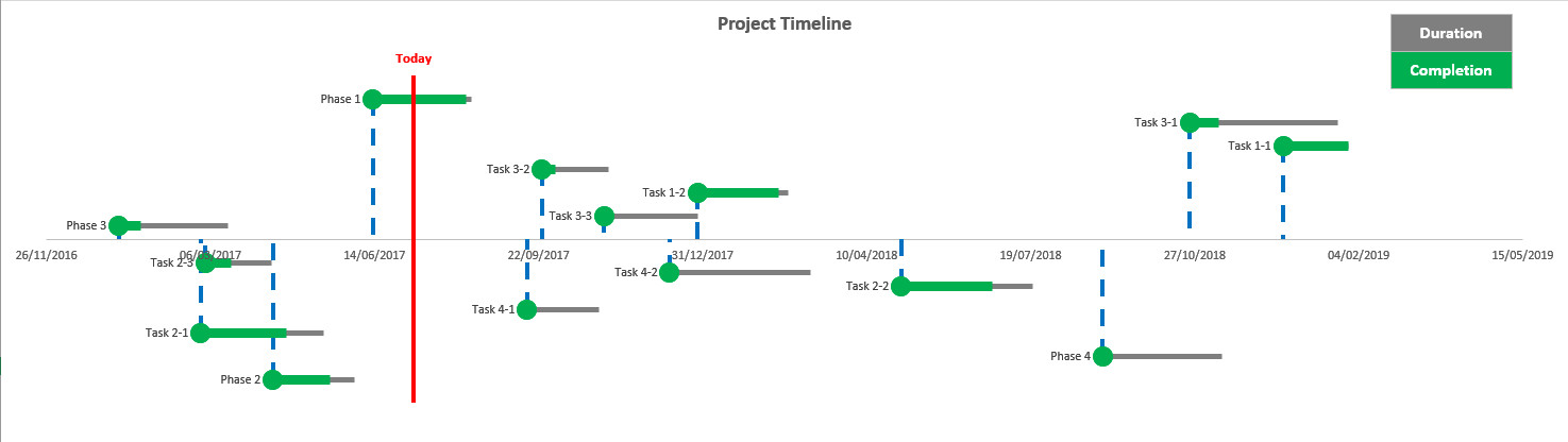 Add Vertical Line To Ms Project Gantt Chart