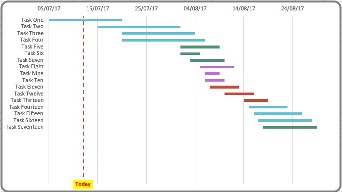 Add Vertical Line To Ms Project Gantt Chart